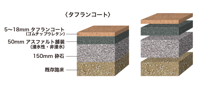 タフランコートP